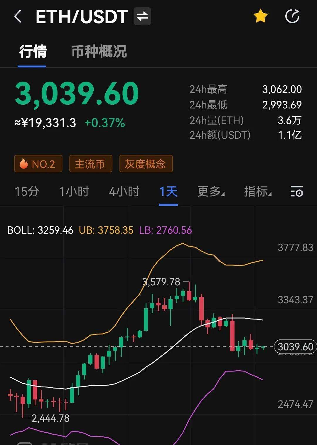 以太坊最新美元行情，以太坊美元行情走势图与新浪财经
