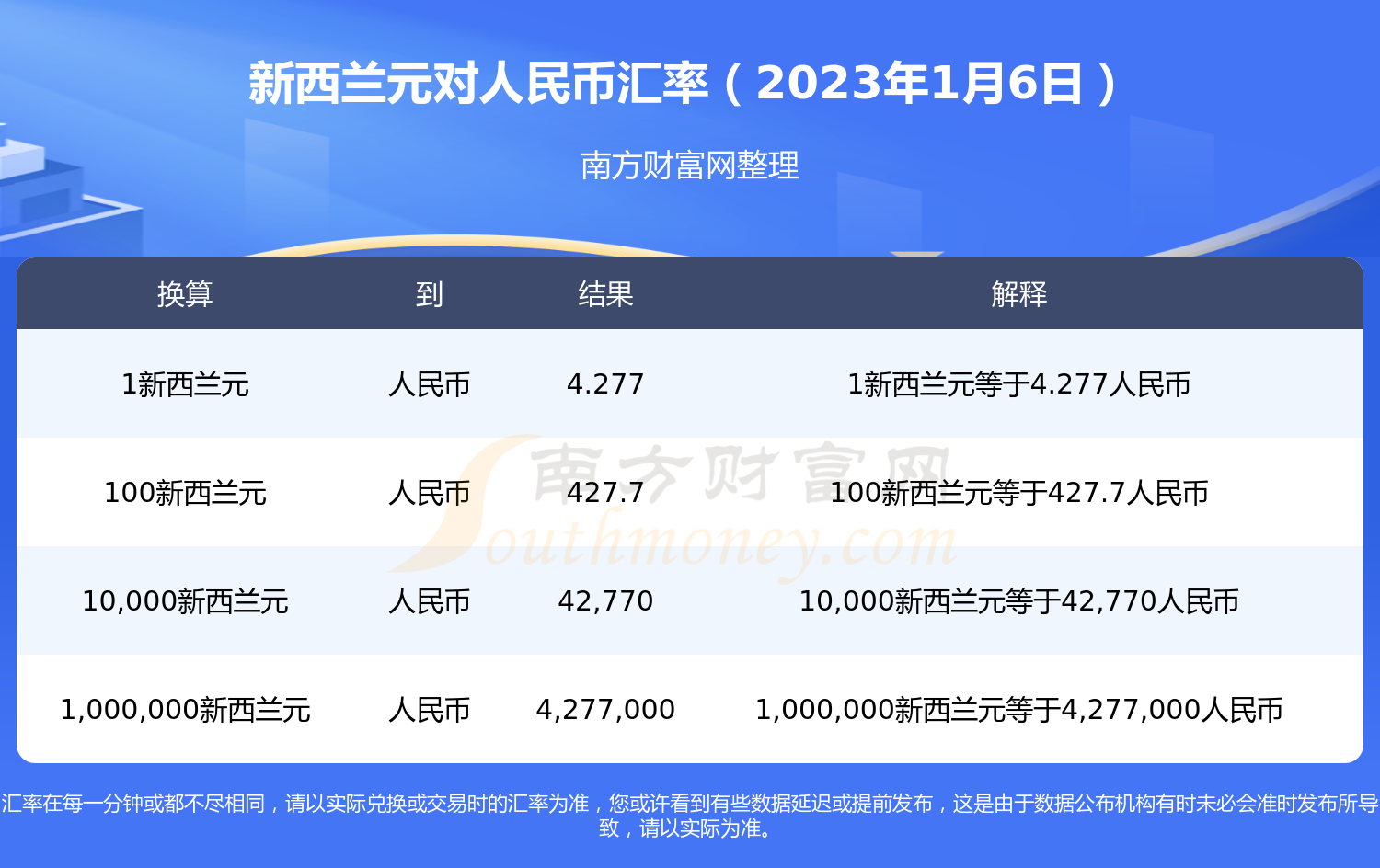 400新西兰等于多少人民币阿(5000新西兰元等于多少人民币)