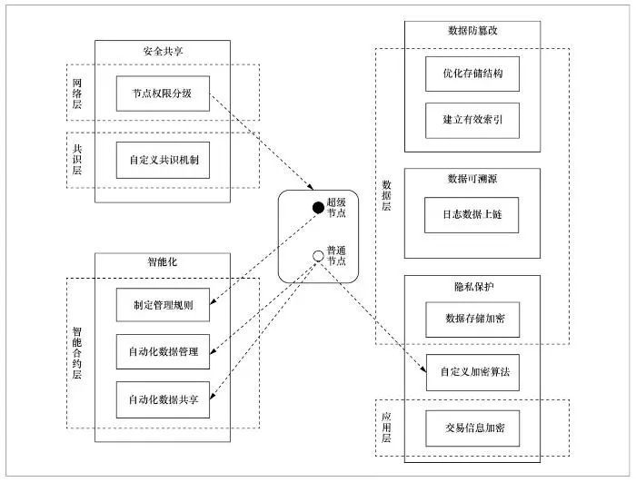 区块链理论发展趋势(区块链理论发展趋势有哪些)