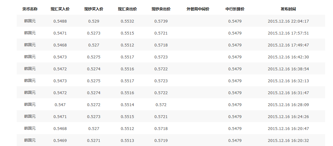 泰国换算人民币怎么算(泰国换算人民币怎么换算)