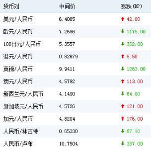 秘鲁钱币和人民币汇率(秘鲁钱币和人民币汇率换算)