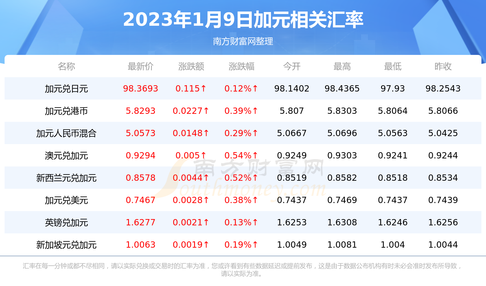 美金对人民币的汇率中行(美金对人民币的汇率中间价今日多少)