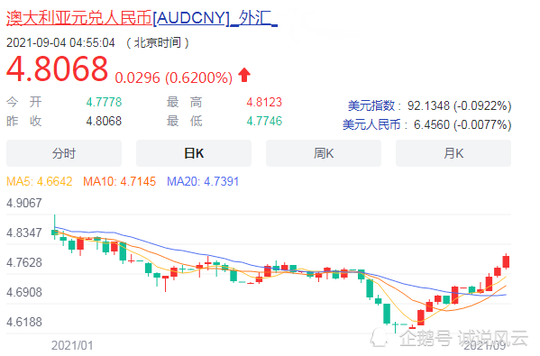 人民币澳元汇率计算(澳元兑人民币汇率计算)