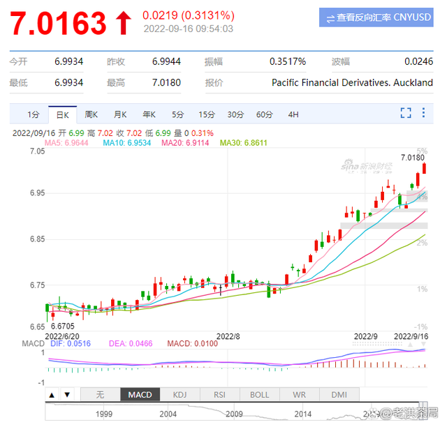 美元人民币兑换汇率今日价格,美元人民币兑换汇率今日价格中国银行