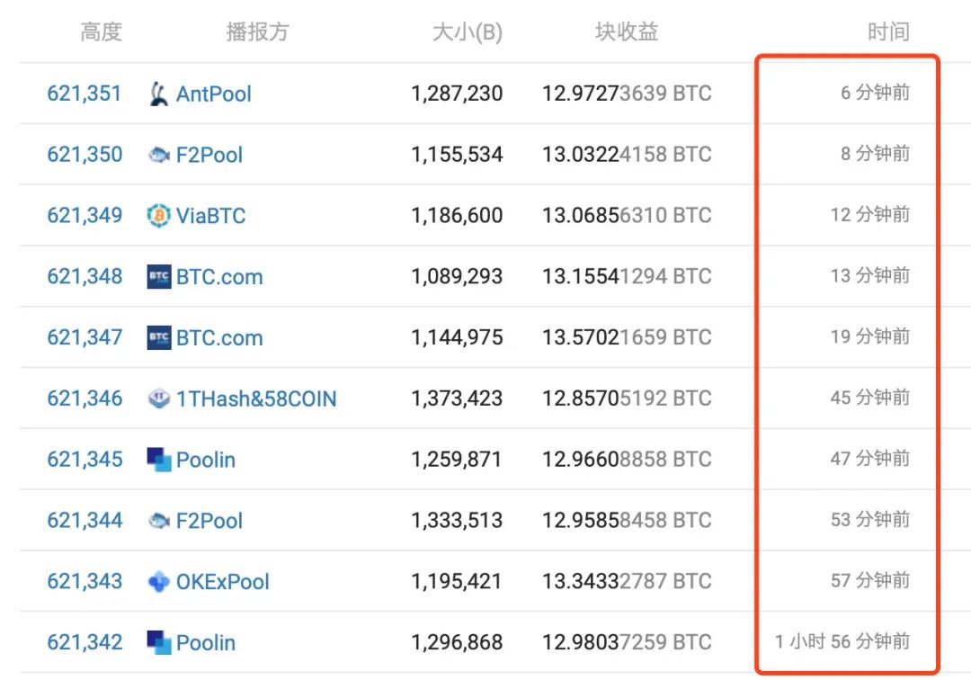 比特币转到国内帐上(比特币的钱怎么转回国内)