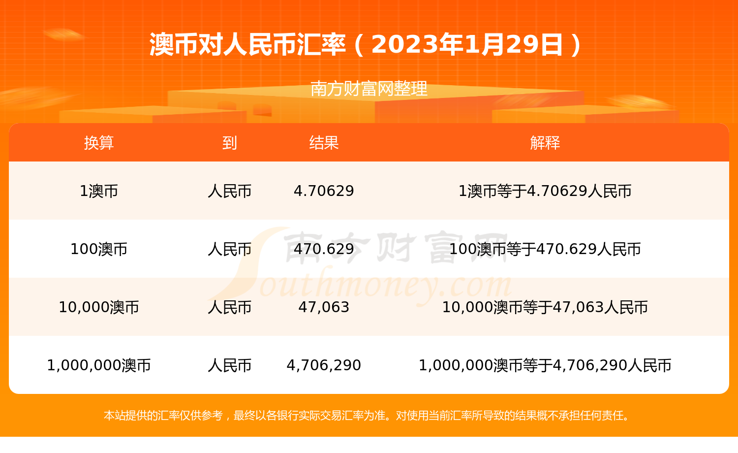 各大银行澳元兑人民币(澳元兑人民币去哪个银行)