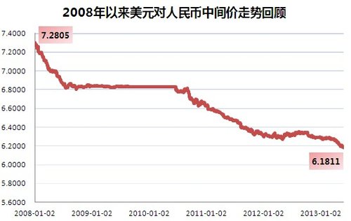 美元人民币历史汇率查询(美元兑人民币历史汇率走势)