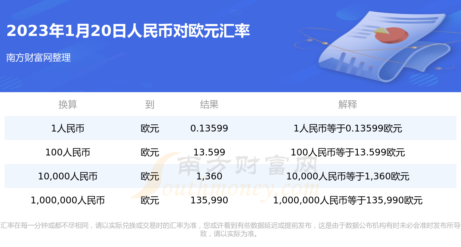 十欧元能兑换人民币多少钱(十欧元等于多少人民币多少钱)