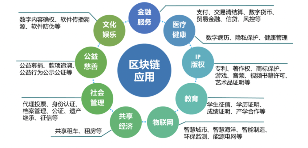 区块链信息查询中心电话(区块链app官方查询中心)
