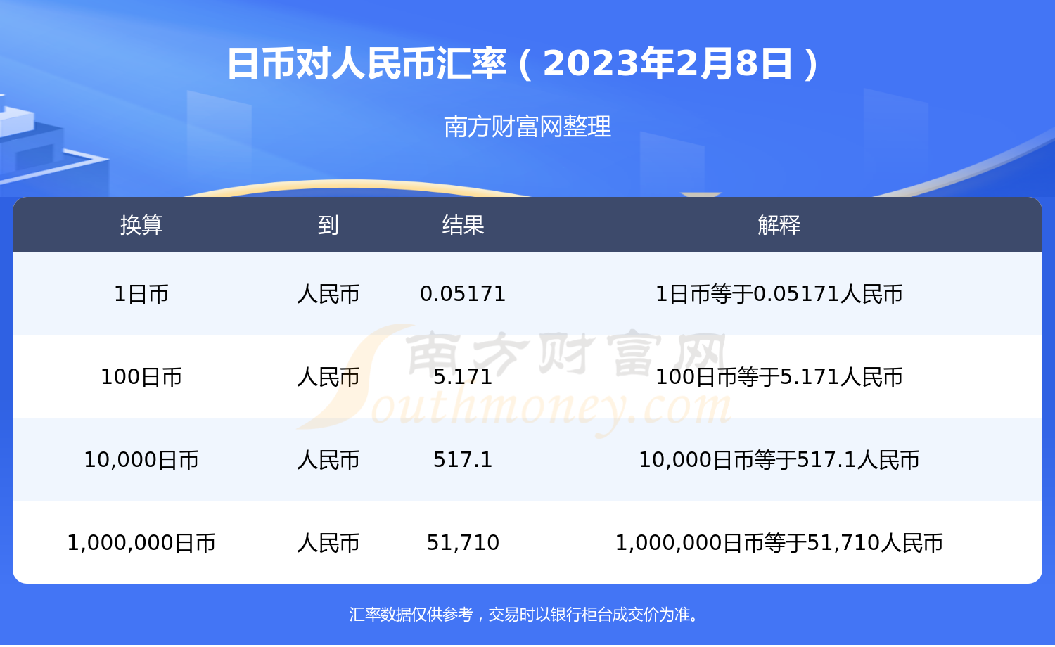 135000日元换多少人民币(1350000日元等于多少人民币)