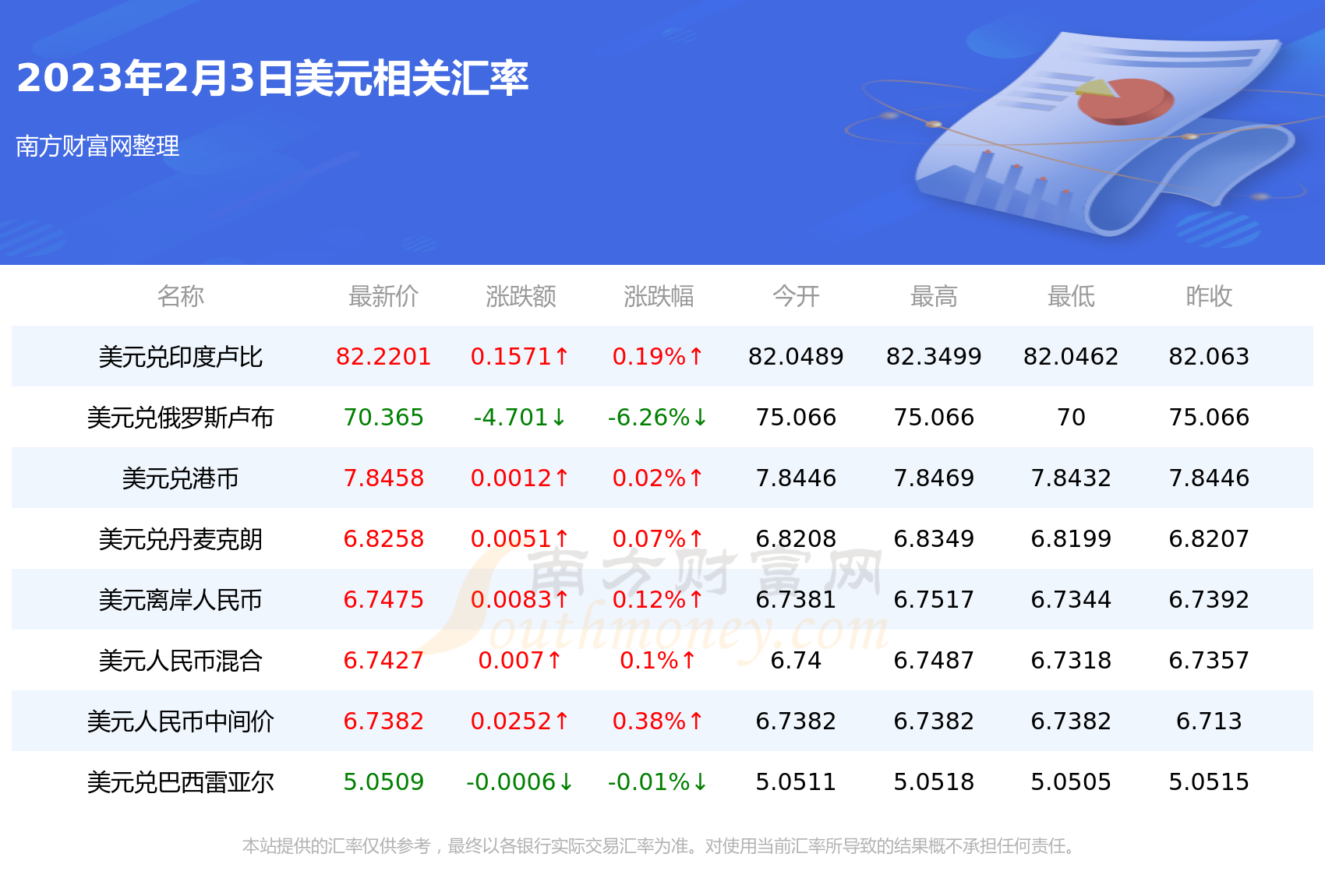 关于香港2015年汇率人民币的信息