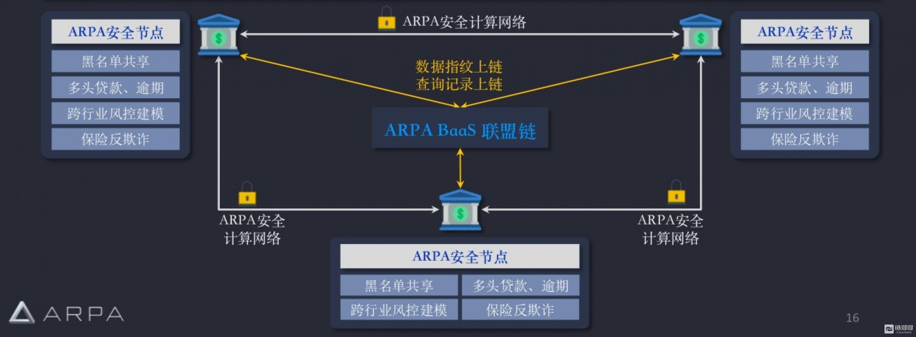 区块链测评，区块链测试平台