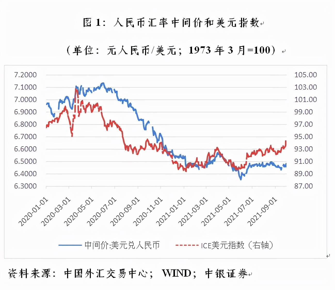 10美金兑换人民币汇率是多少的简单介绍