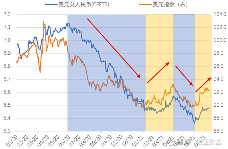 美元兑人民币局势(美元兑人民币行情分析)