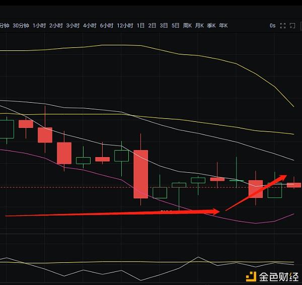 最新以太坊价格减半(以太坊降价了)