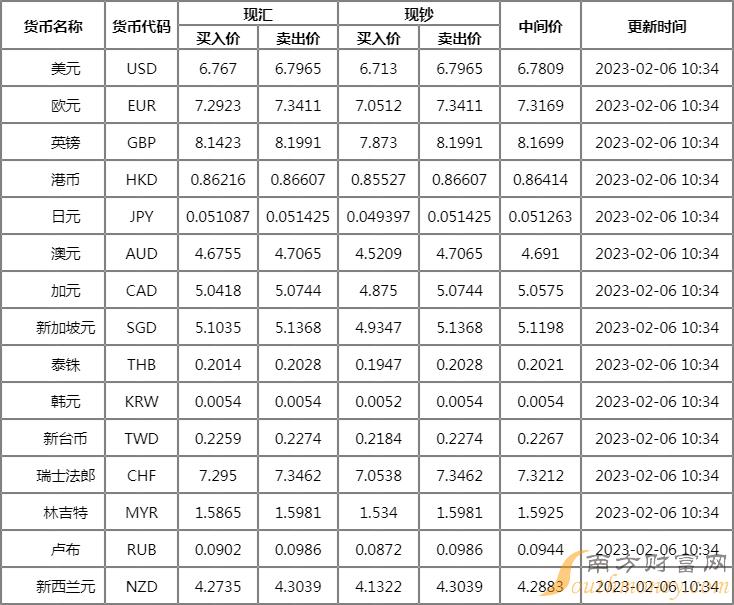 5台币对人民币汇率(今日新台币对人民币汇率)