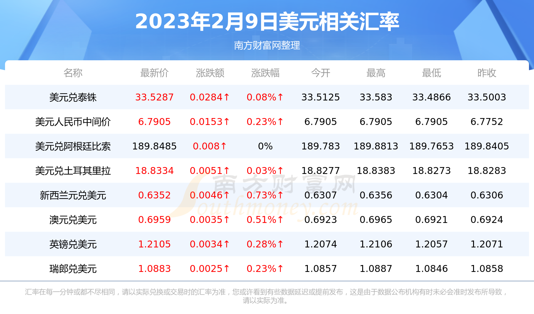 500万菲律宾多少人民币汇率(500万菲律宾多少人民币汇率换算)