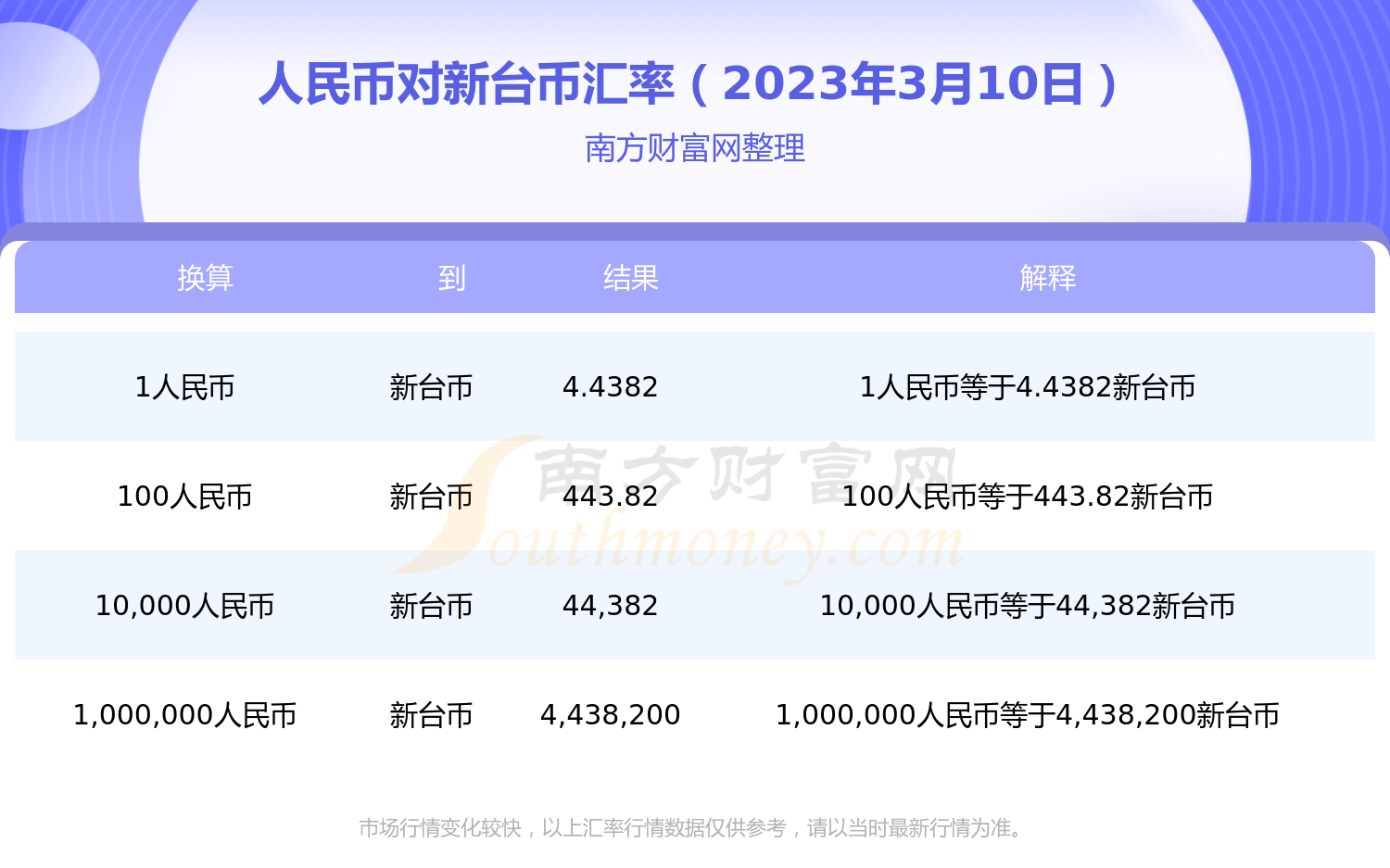 前天台币对人民币汇率(汇率新台币兑人民币今天)