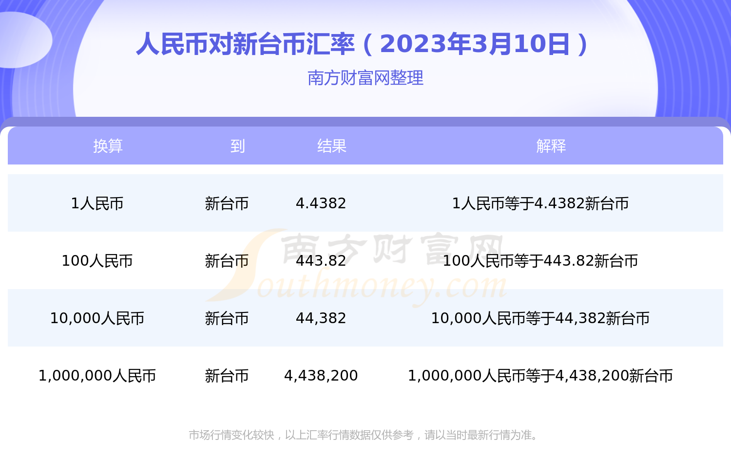 台湾银行外汇利率表(台湾银行汇率查询今日价格)