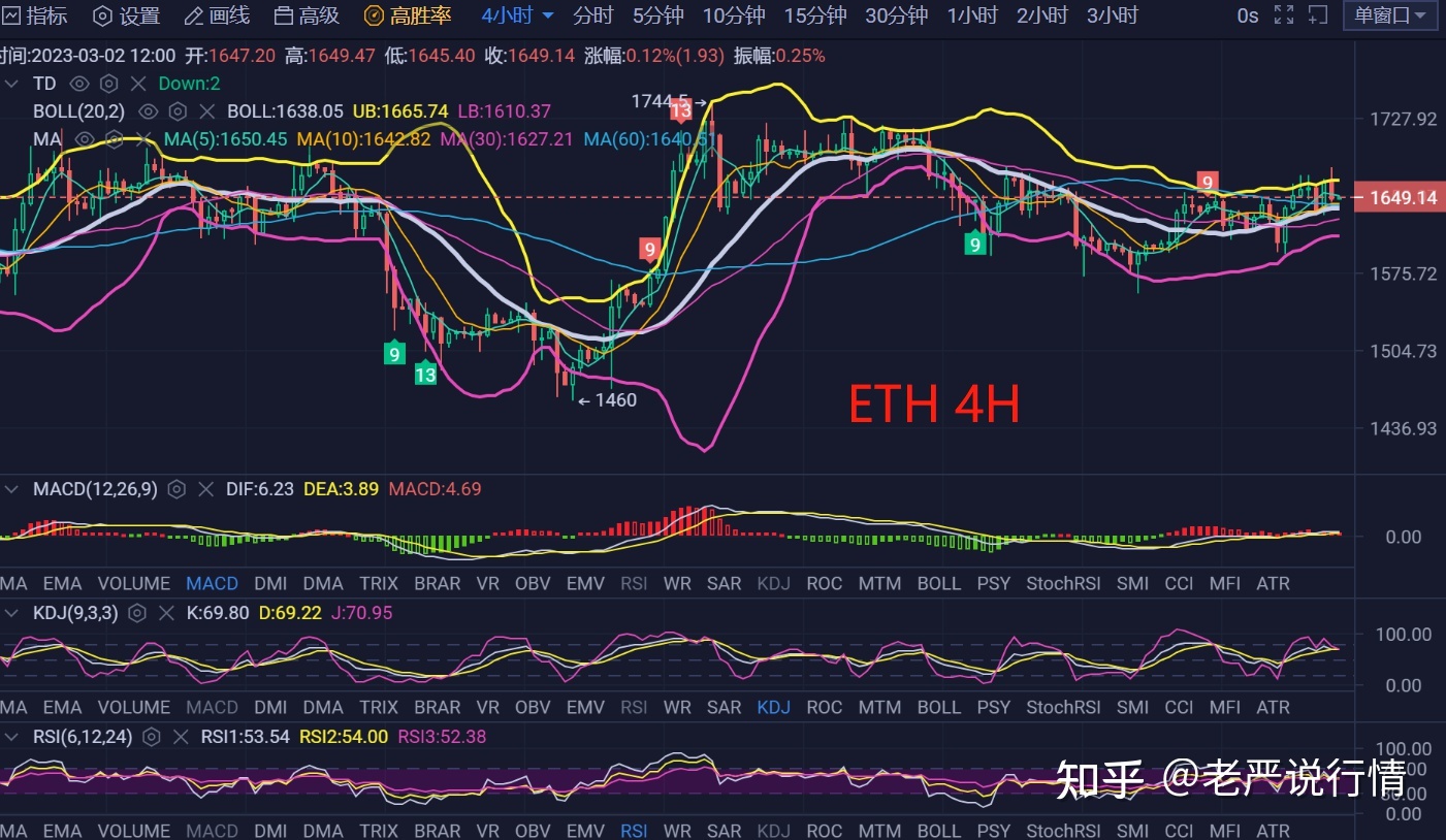以太坊的价格行情操作(以太坊价格行情走势分析)