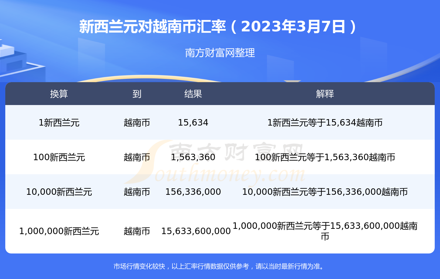 换算货币(换算货币韩币)